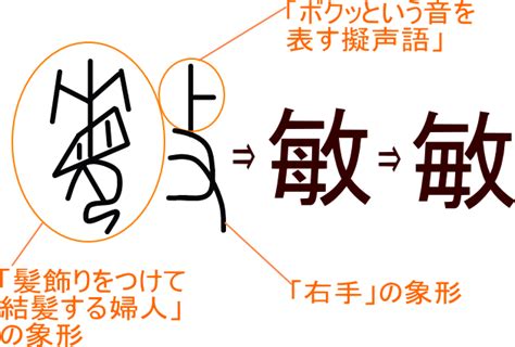 敏 人名|「敏」の漢字の意味や成り立ち、音読み・訓読み・名のり・人名。